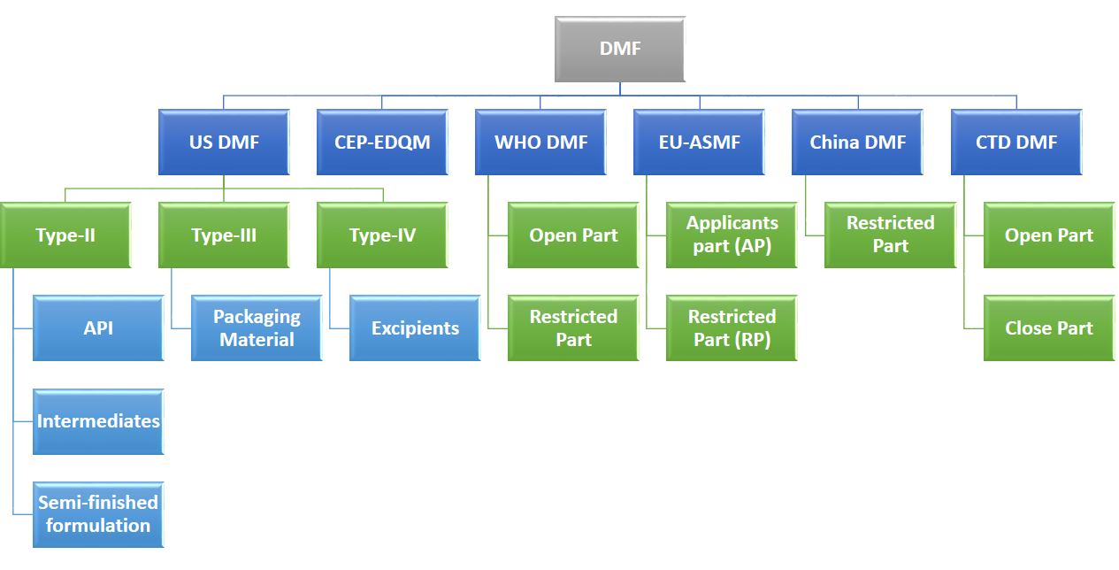 dmf-management-nuvoconsultancy